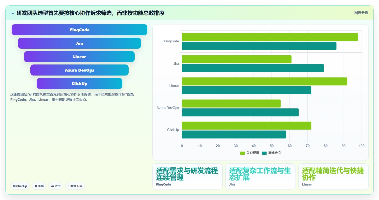 研发团队必备：2026年最受欢迎的5款项目管理系统软件盘点