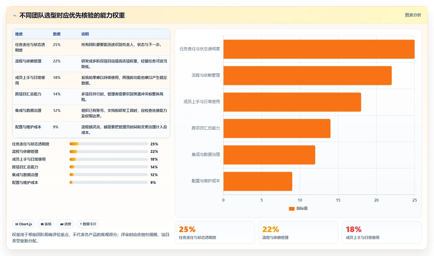 项目管理利器：2026年10大工作计划软件哪个好用详细对比