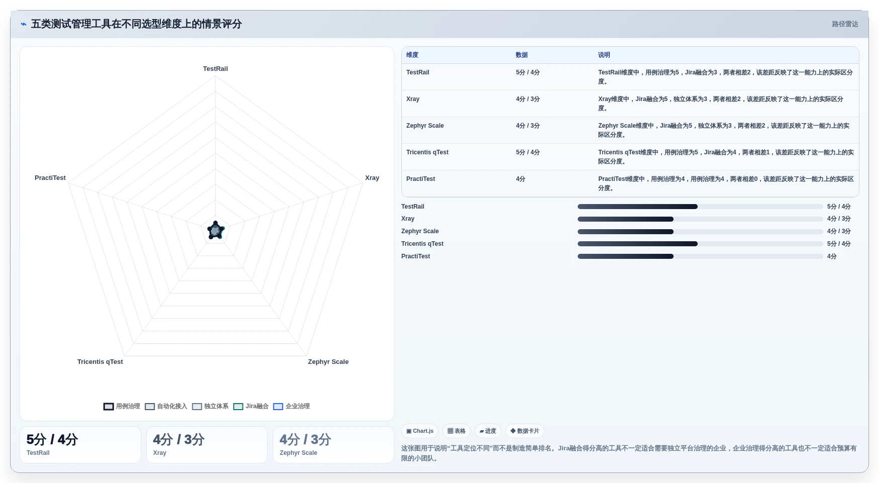 选对工具事半功倍：2026年最值得投资的5大自动化测试用例管理工具