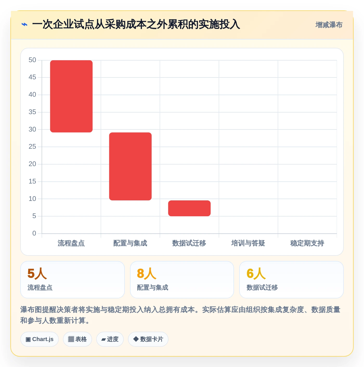 2026年效率神器:6款顶级任务系统界面工具全面对比