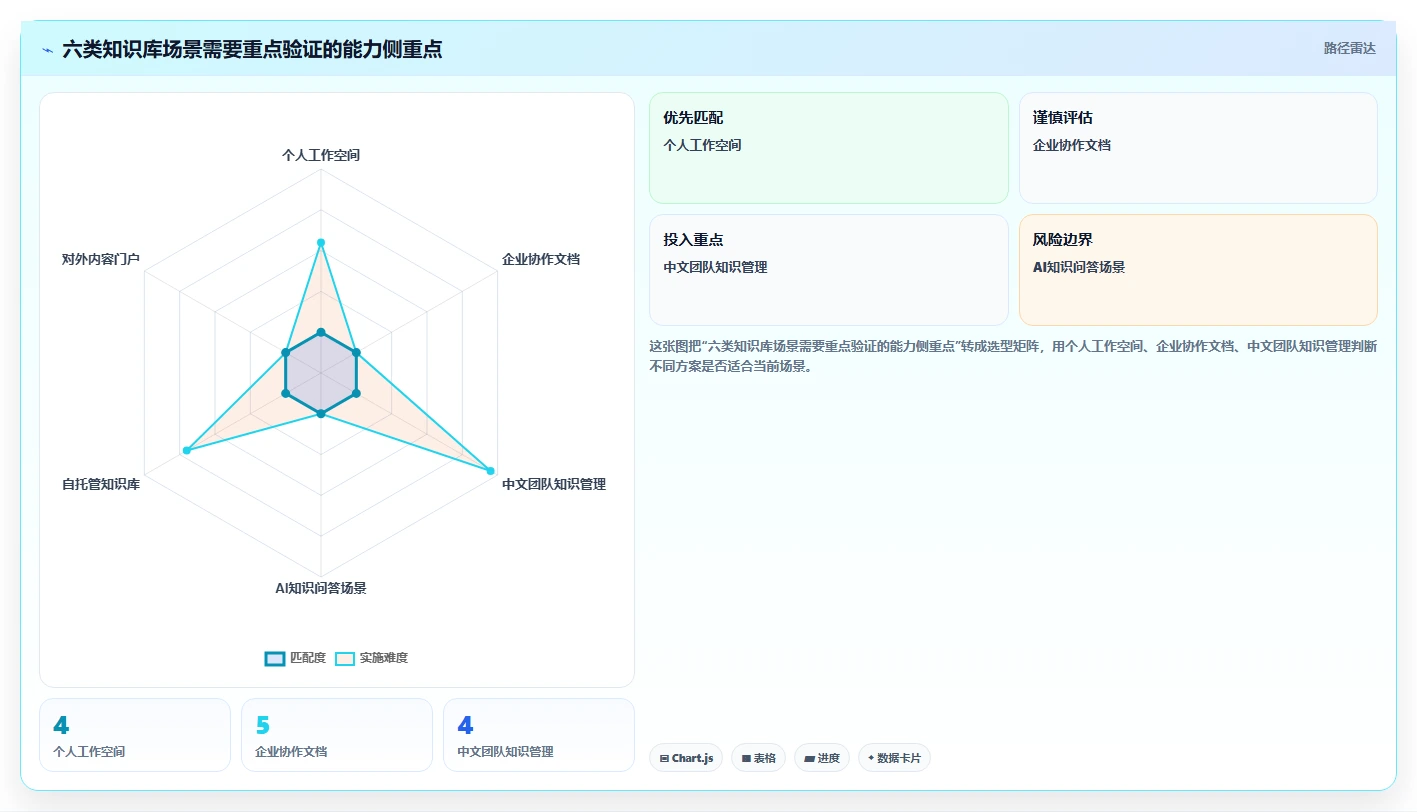 2026年必看:6款顶级知识库+平台工具深度对比