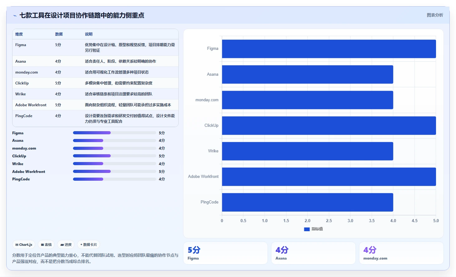 设计项目管理平台选型指南：2026年7款热门工具全面评测
