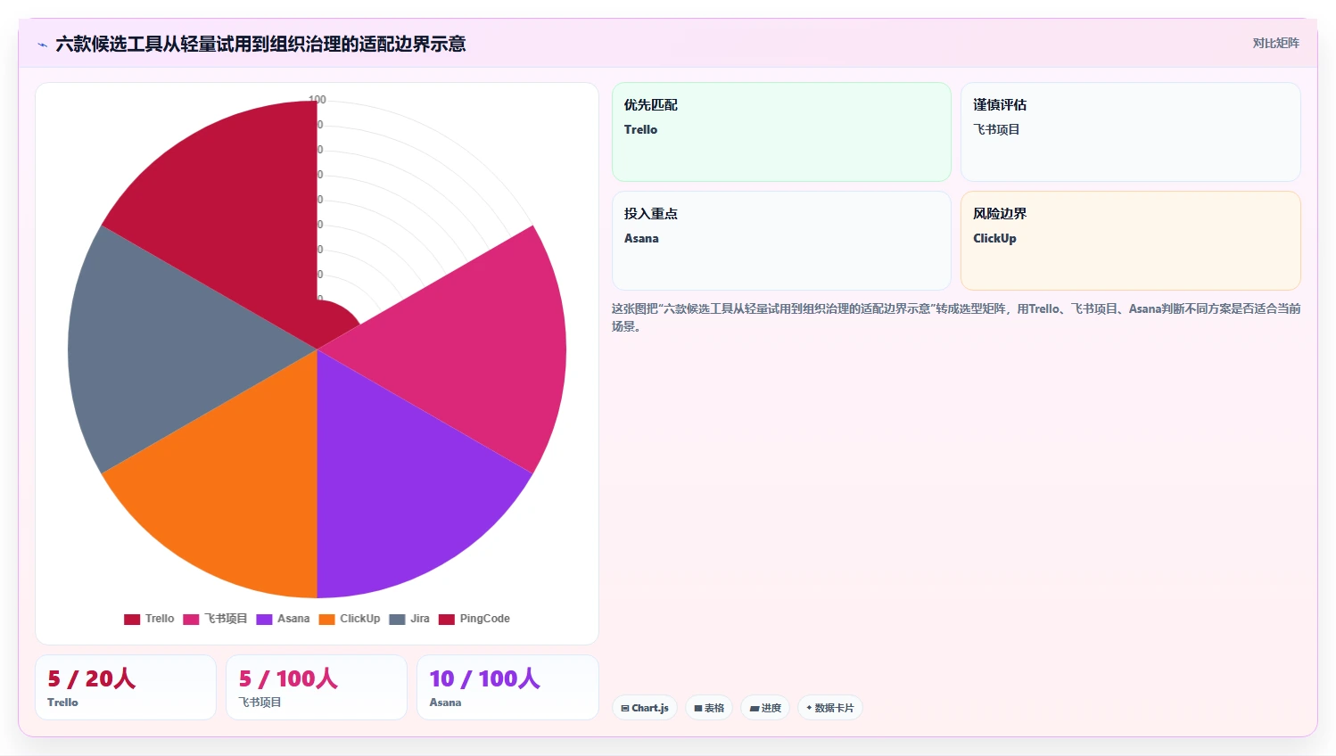 2026年效率革命:6大小组管理工具全面对比与推荐
