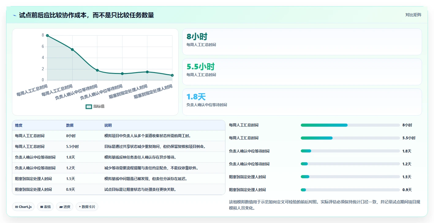 在线协同工具有哪些？2026年项目管理必选的5款利器对比