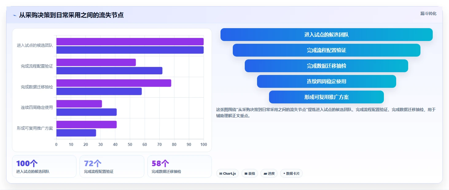2026年智匠项目进度软件大盘点：6款提升效率的研发管理利器