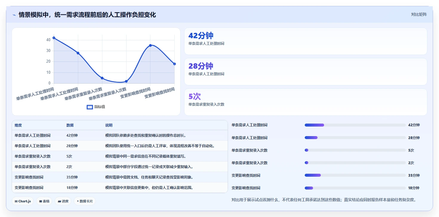 2026年项目管理利器:6大需求管理图标工具全面对比