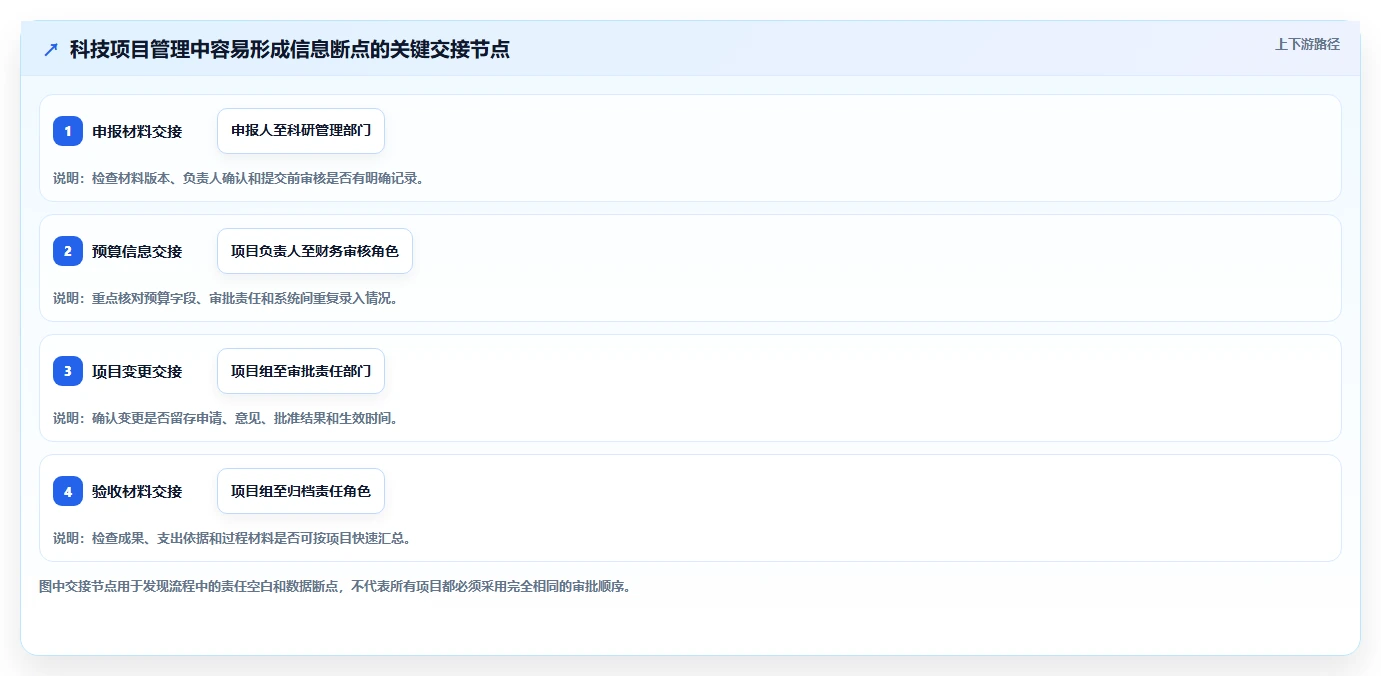 提升科研效率!2026年7大牡丹江市科技项目计划管理系统工具推荐