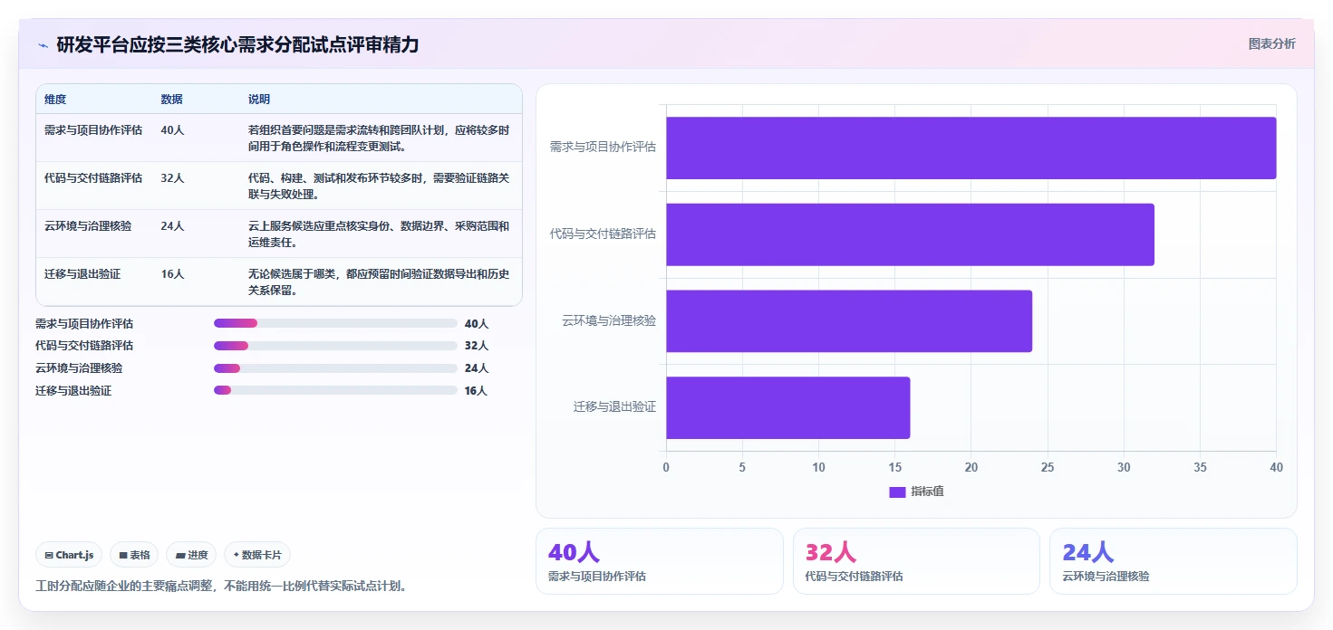 2026年企业级研发管理平台选型指南:10款主流工具深度对比