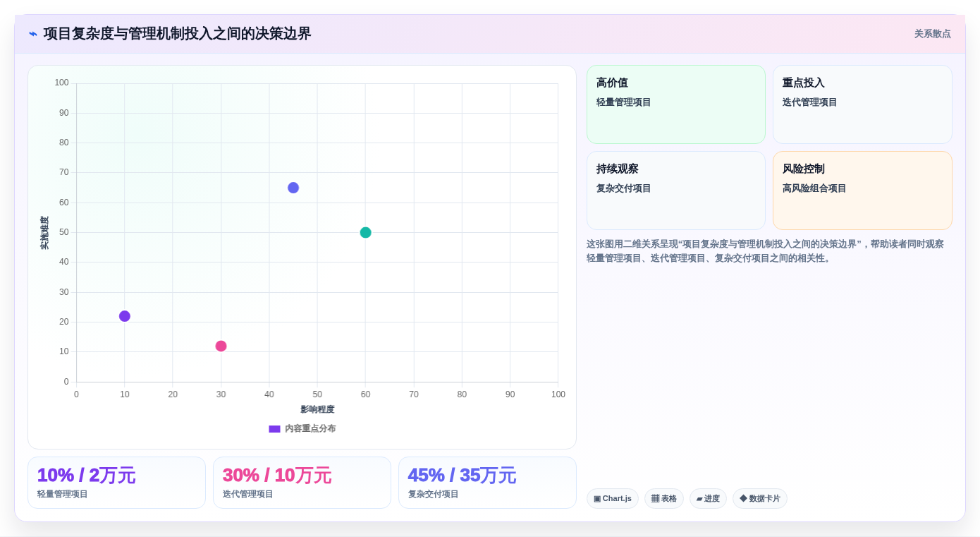 2026年项目管理制胜法则:5大工具7大手法全面解析与实践指南