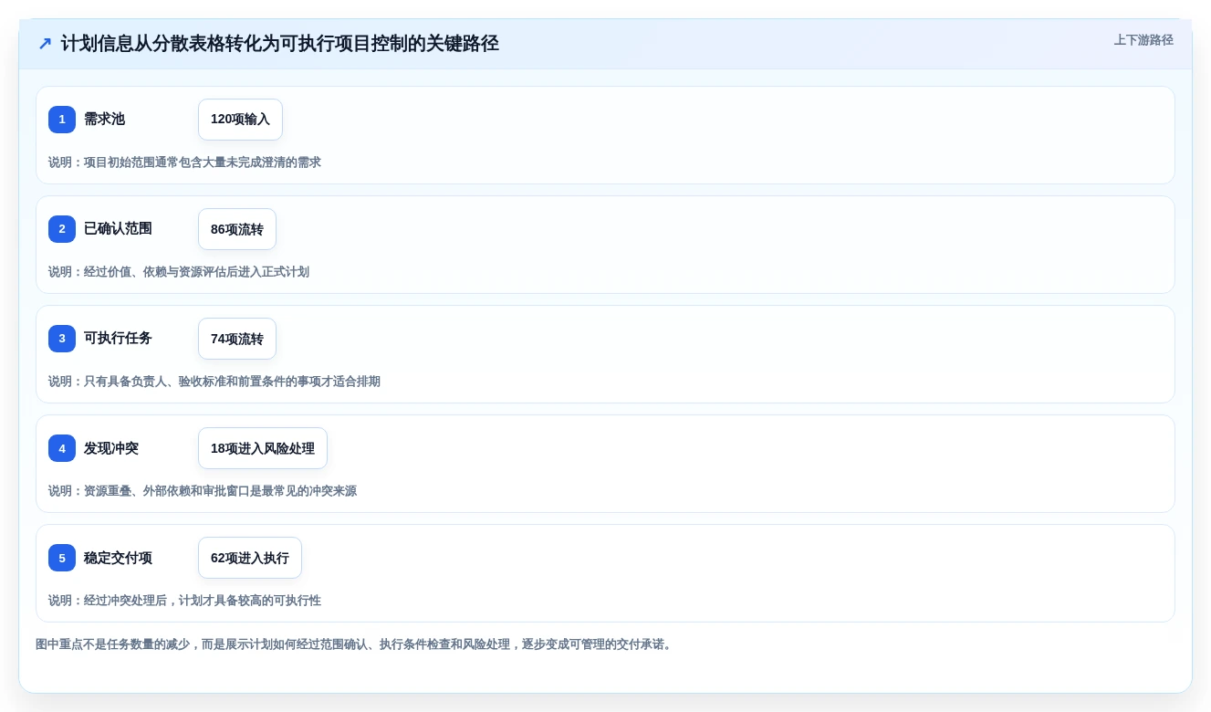 项目经理必看:2026年最受欢迎的5大计划图表软件深度分析