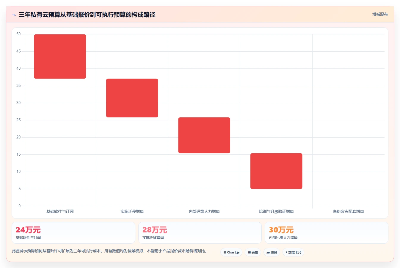 2026 年私有云产品管理工具选型指南：6 款企业级方案深度对比