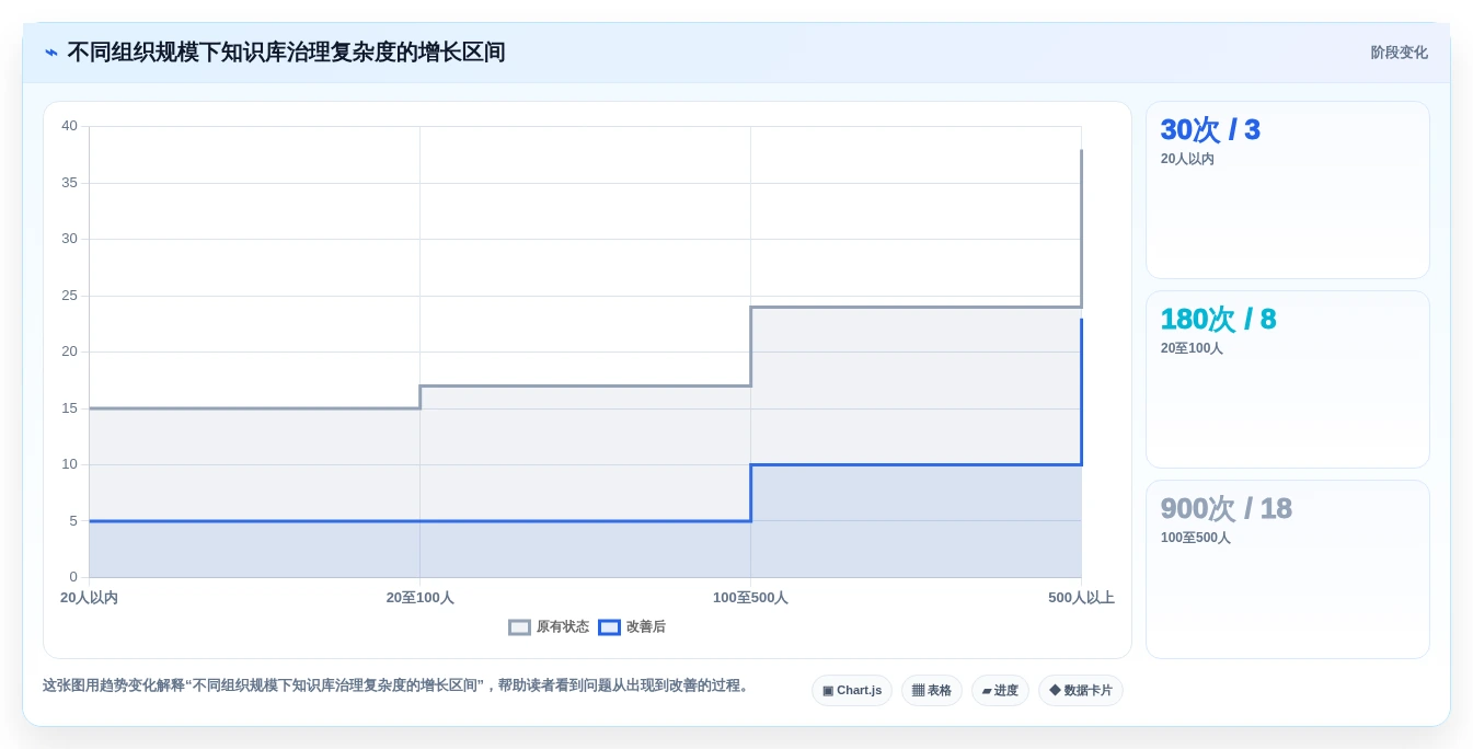 提升教育效率:2026年最受欢迎的5大教育知识库采集交互系统盘点