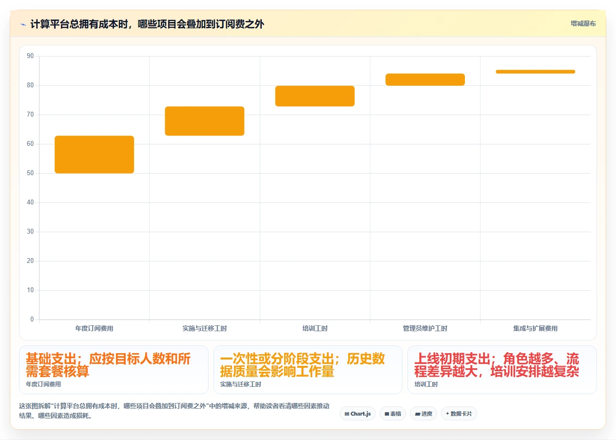 突破效率瓶颈:2026年最值得投资的5款多项目管理平台