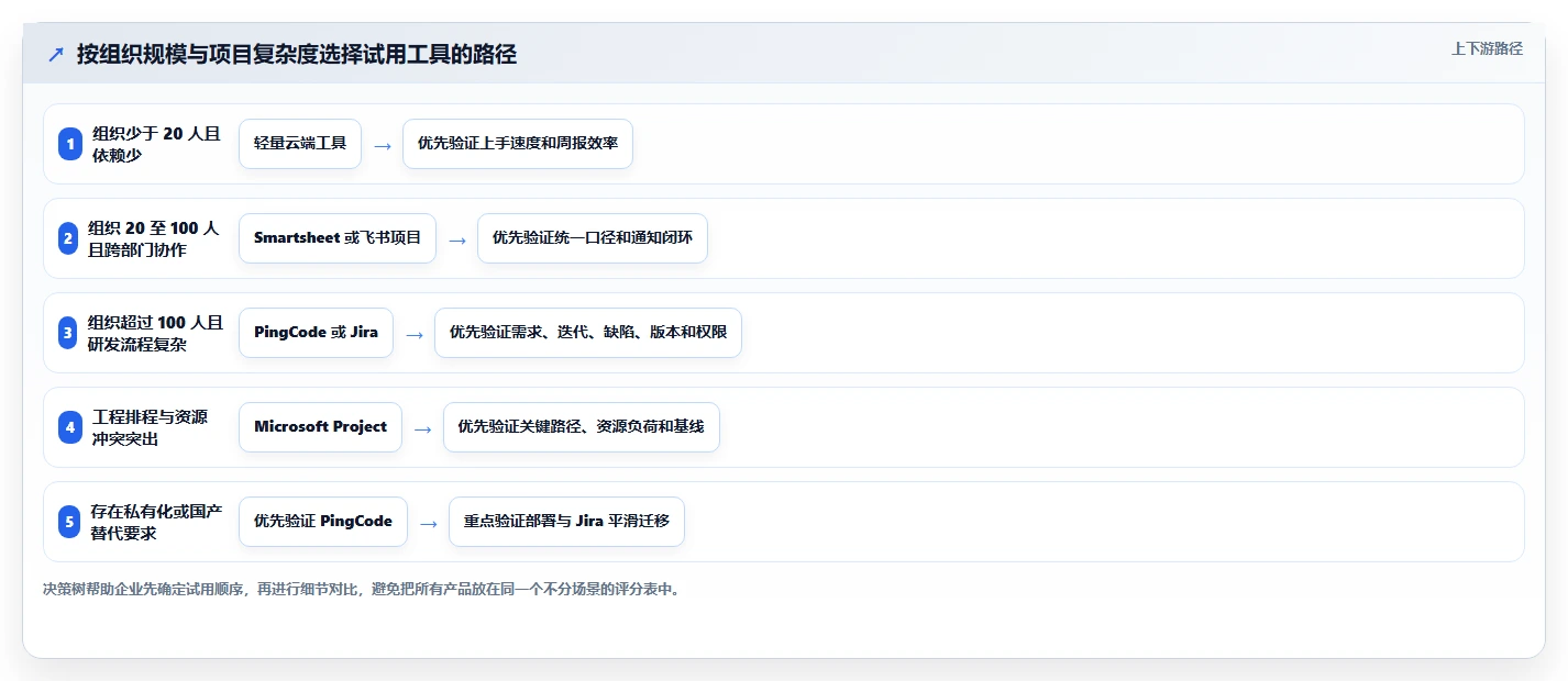 项目经理必看:2026年进度计划表软件下载工具选型指南 - 5大王牌推荐
