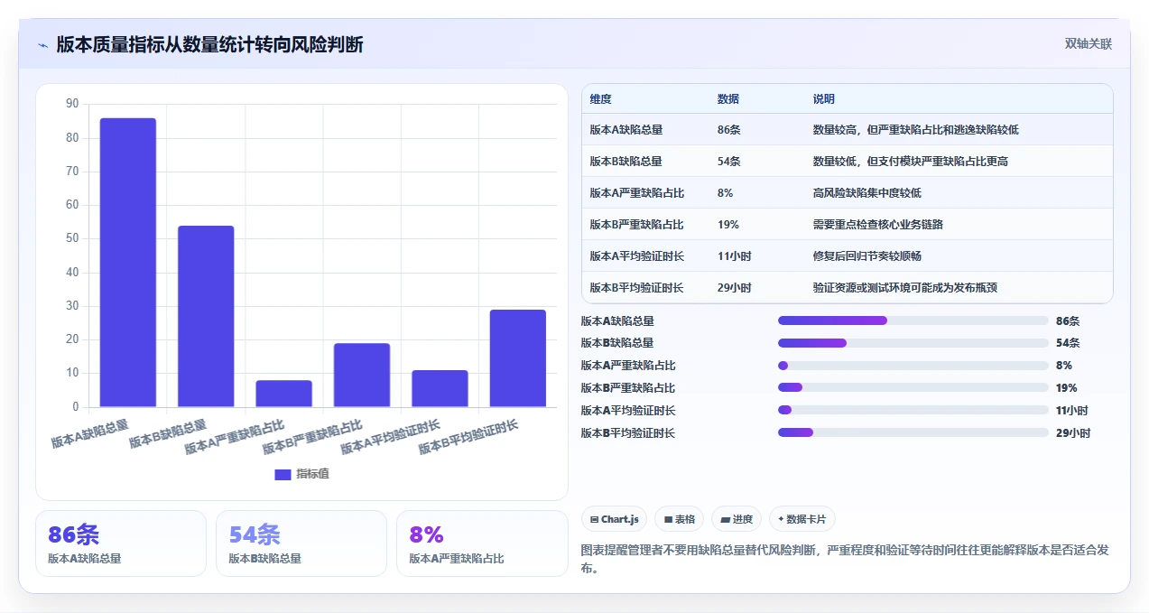 2026年效率之选:6大PingCode缺陷管理平台工具全面对比