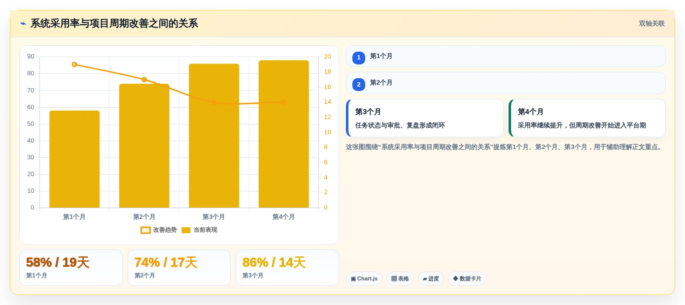 2026年项目周期管理软件大盘点:6款提升效率的顶级工具