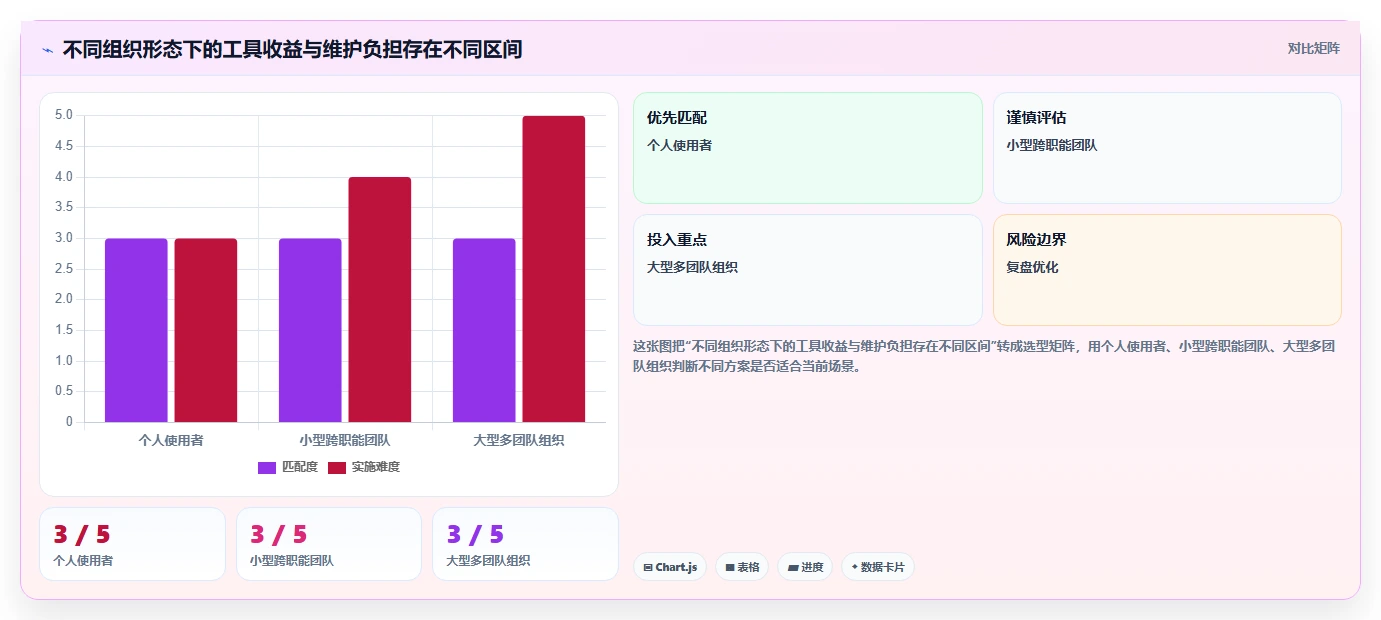 突破效率瓶颈：2026年7款新兴计划管理工具深度评测