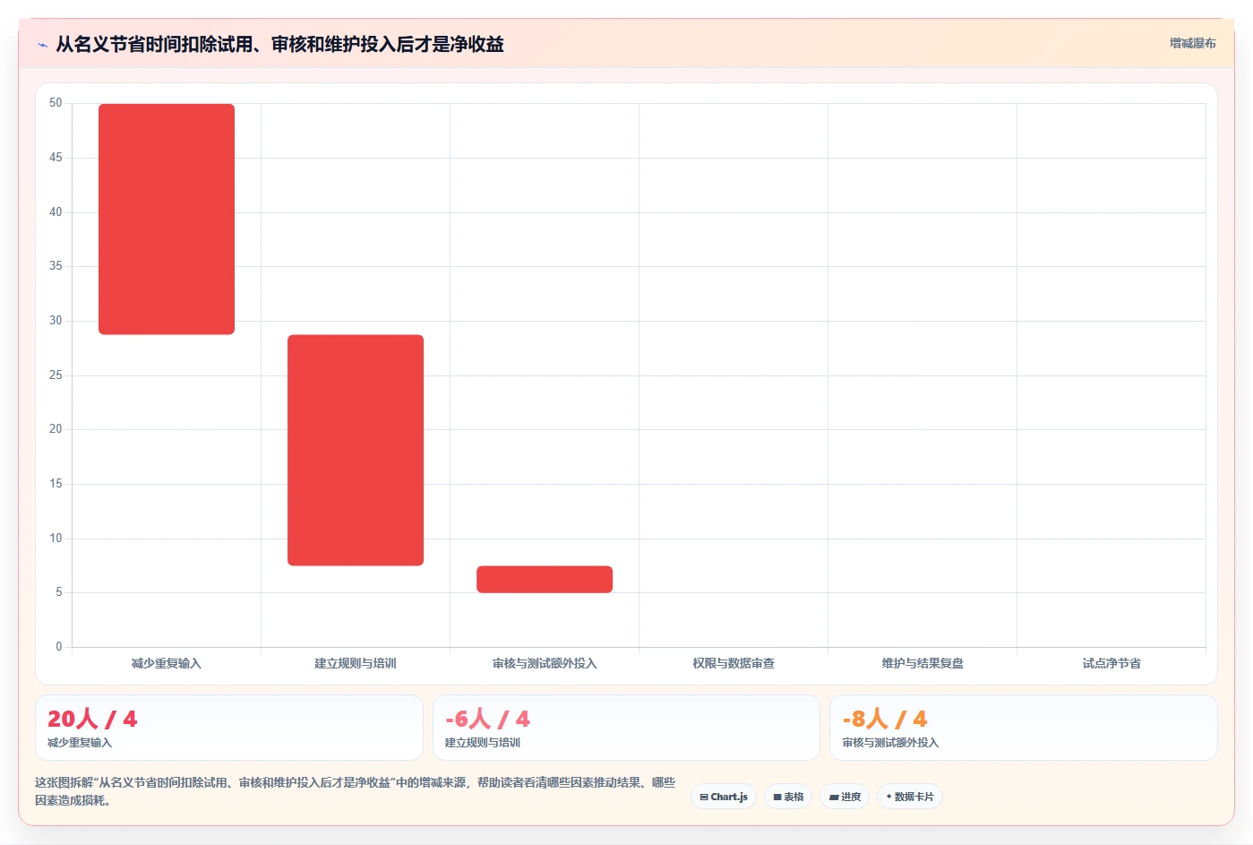 2026 年最值得关注的 7 大软件研发工具推荐