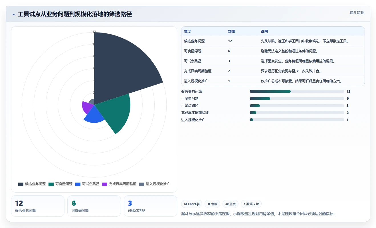 2026年软件测试常见工具大盘点：6款提升效率的必备利器