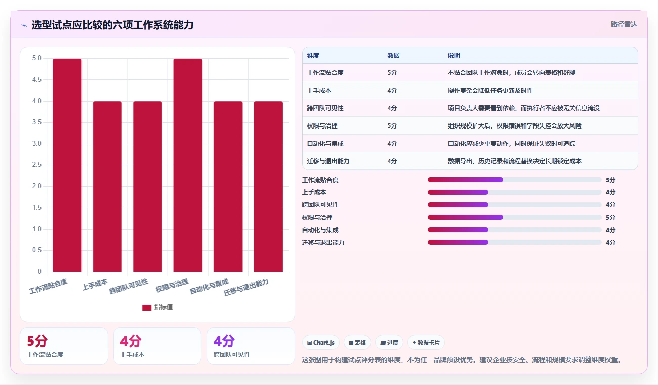 2026年效率革命：6款顶级团队协作管理工具全面对比
