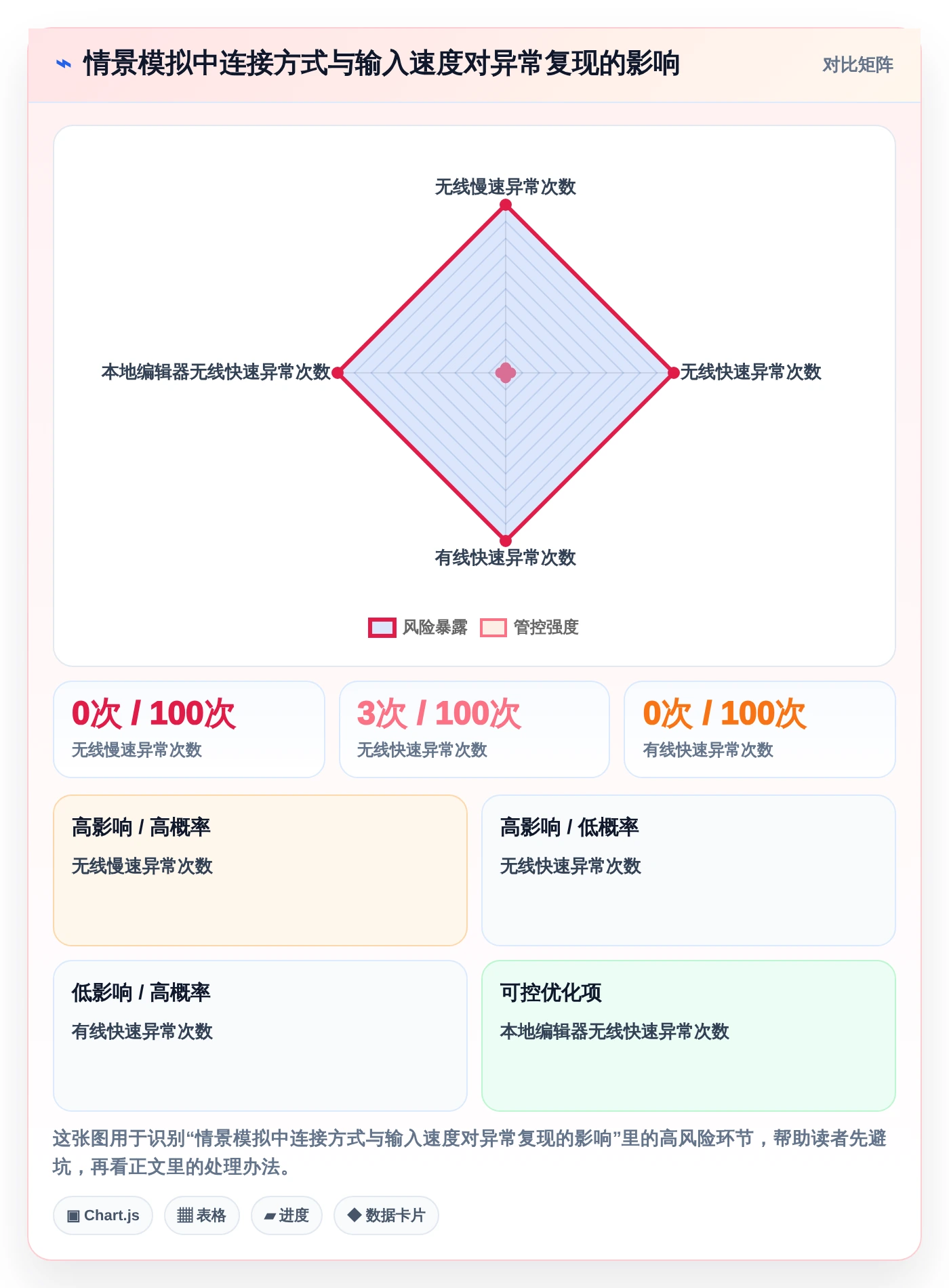 2026年必看:7款顶尖键盘检测工具在线测试软件深度对比