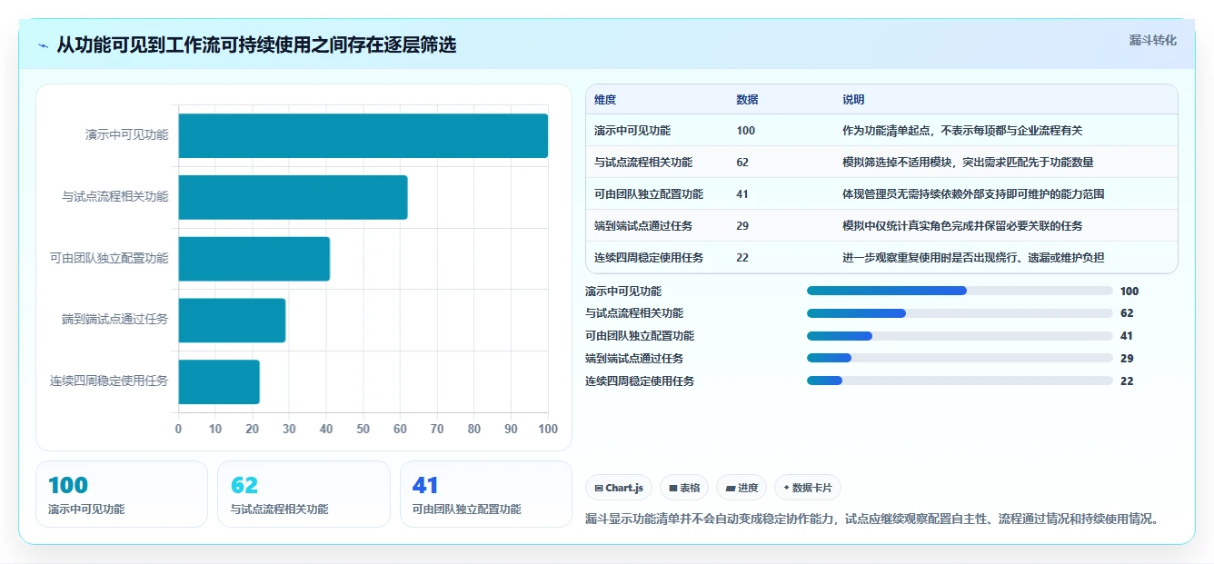 2026年自主可控的研发管理软件哪款更好用：深度测评与选型指南