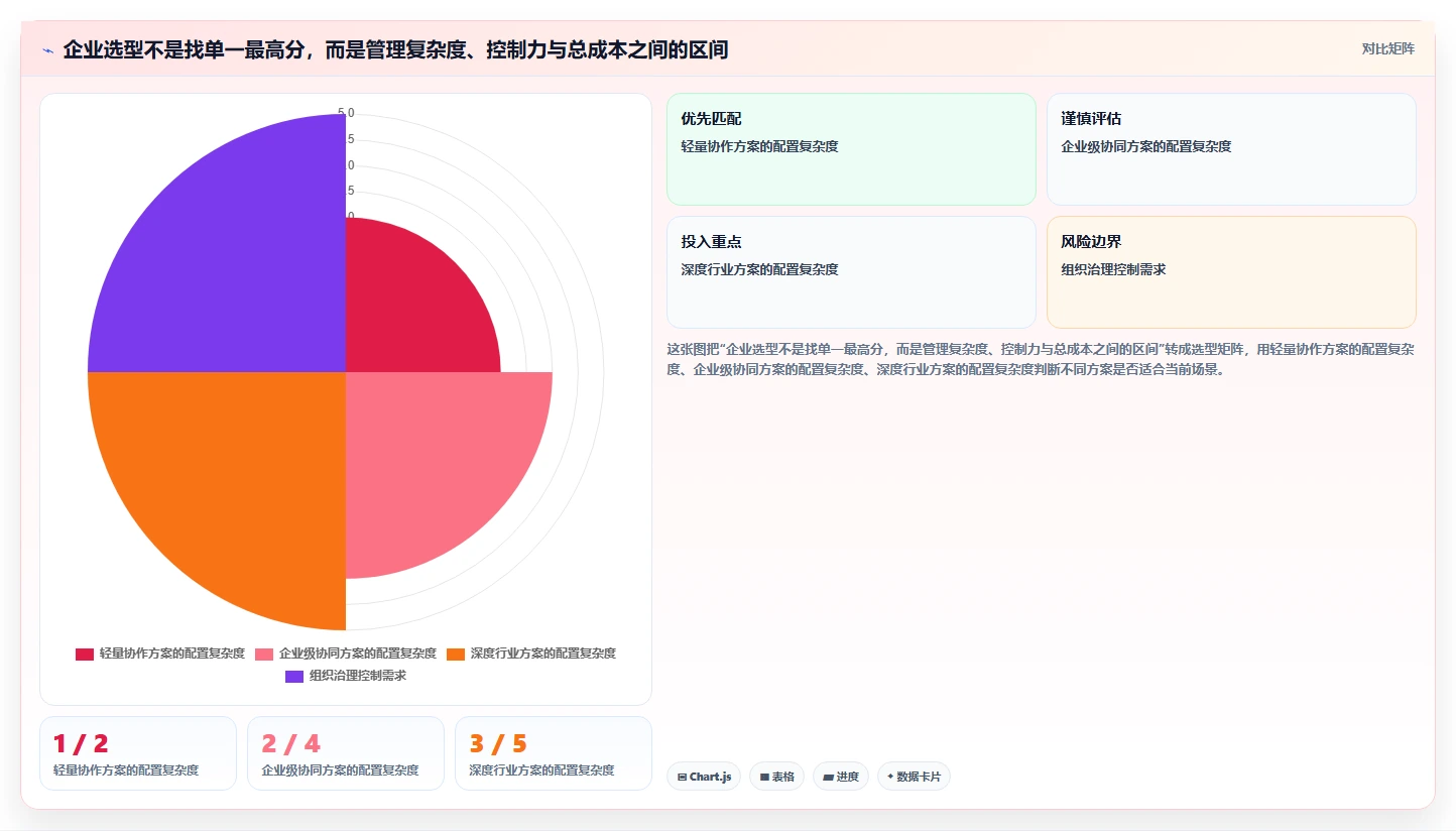 2026年成熟的项目管理工具怎么选？企业选型核心指标与深度测评指南
