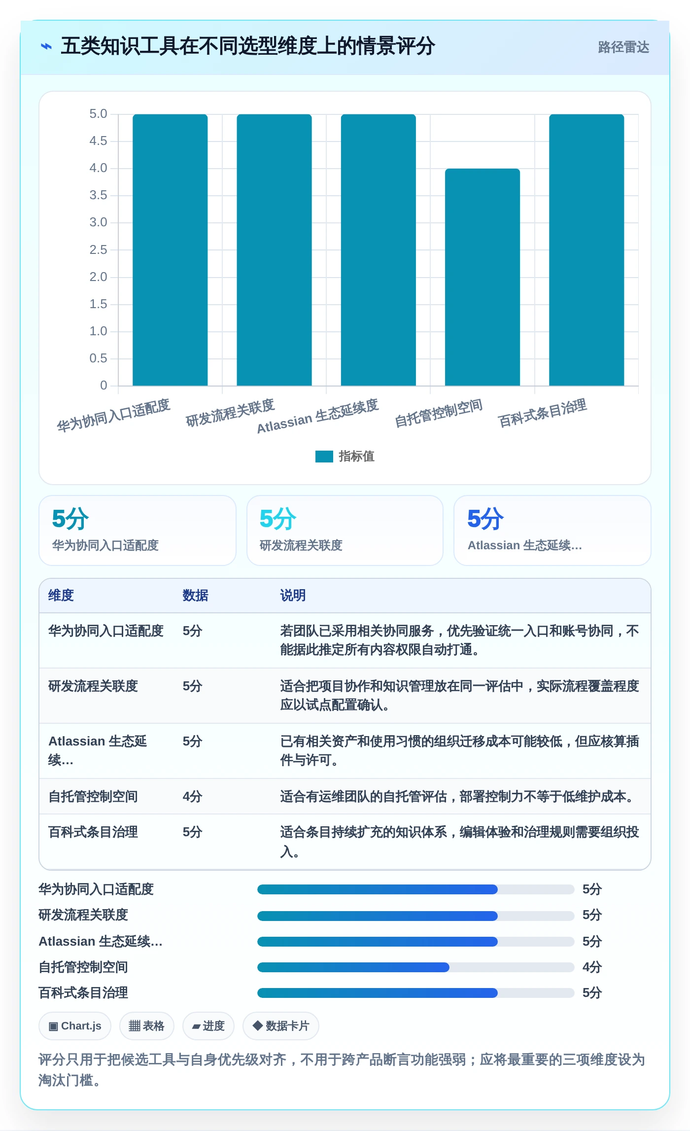 提升团队协作效率：2026年度5大华为wiki系统工具推荐