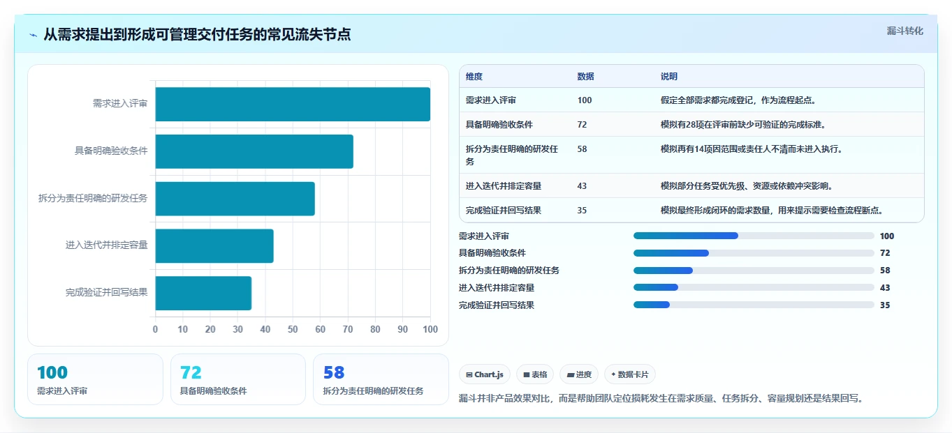 2026年企业研发项目管理平台选型指南:9款主流工具深度对比