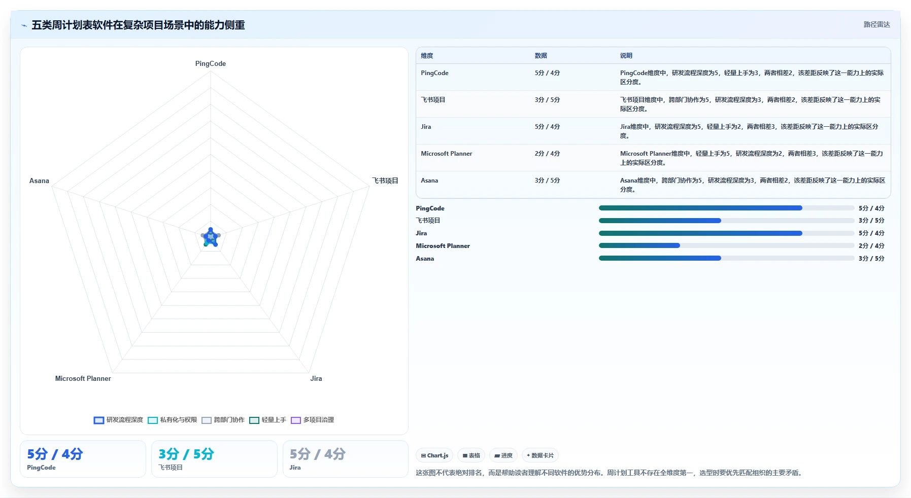 项目管理新趋势：2026年最受欢迎的5大周计划表管理软件