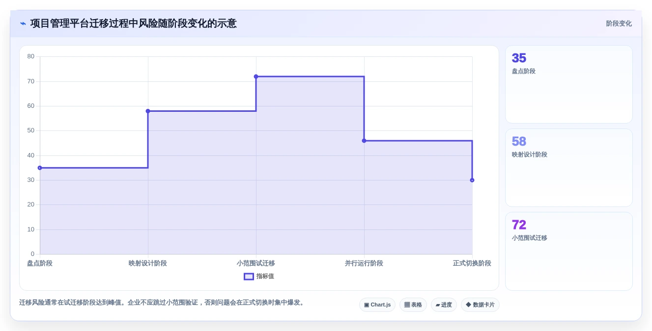 项目经理必看:2026年最受欢迎的7款生产项目管理软件对比