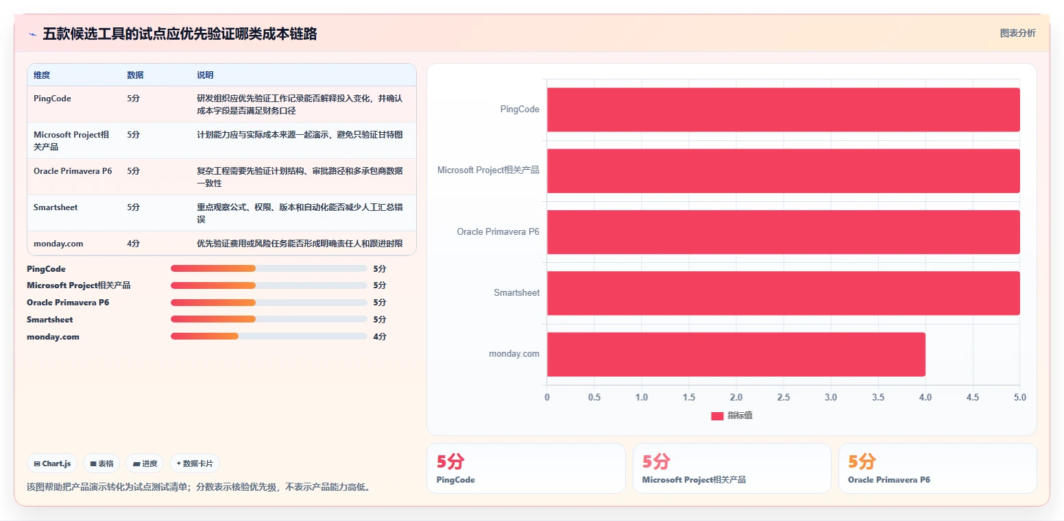 项目成本管理软件大揭秘:2026年5款顶级工具深度对比