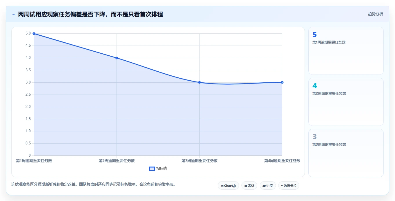 智能化管理时间:2026年最值得尝试的7款日程计划工具