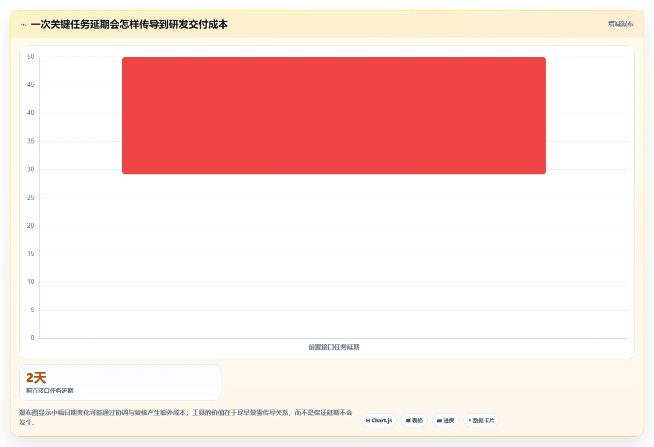 2026年研发管理必备:如何选择合适的甘特图在线绘制软件?7款工具深度分析