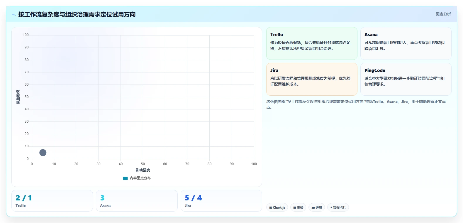 2026 年 10 款主流项目管理平台选型指南:ClickUp 替代方案深度对比