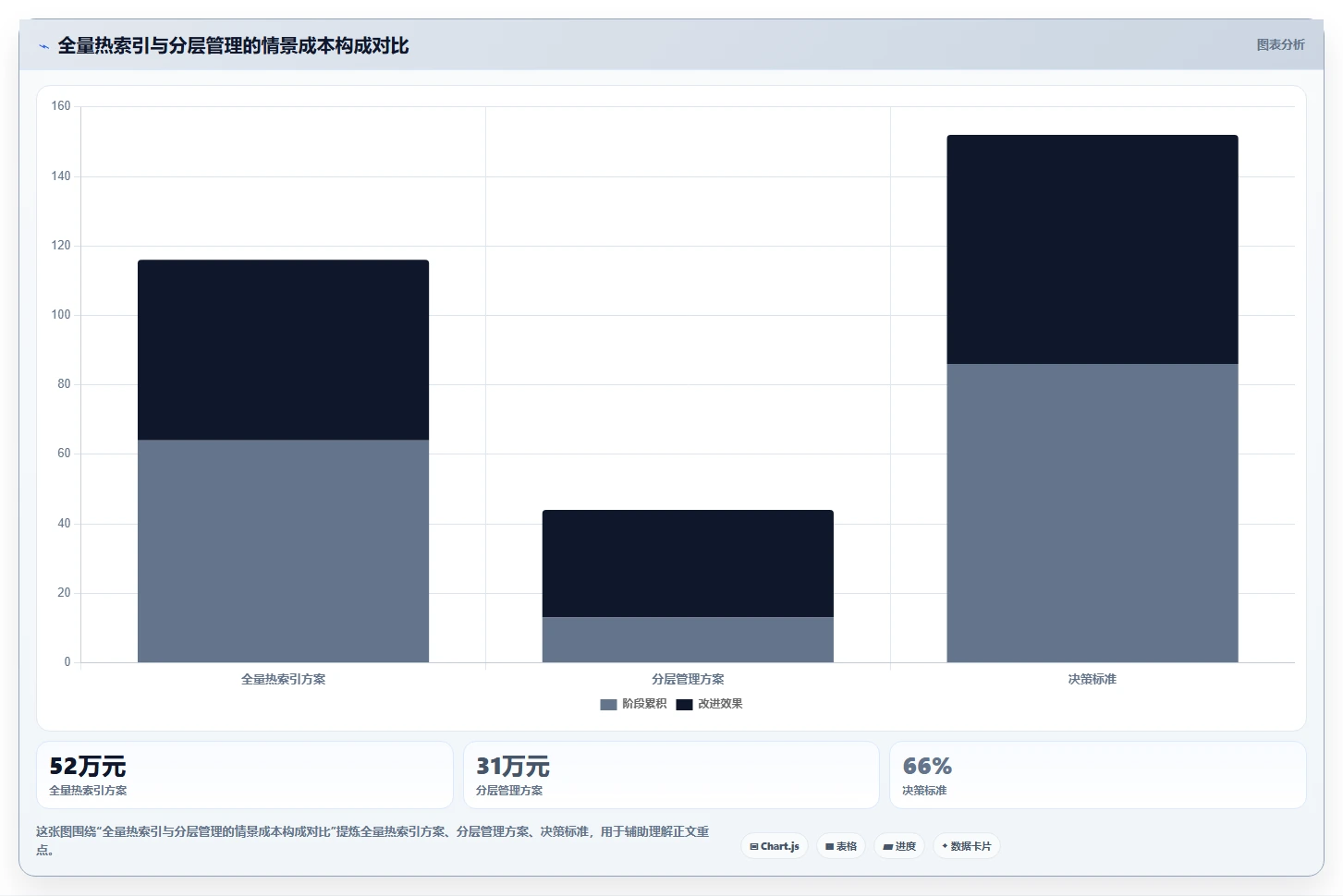 企业级日志管理系统软件选型攻略:2026年7大热门工具盘点