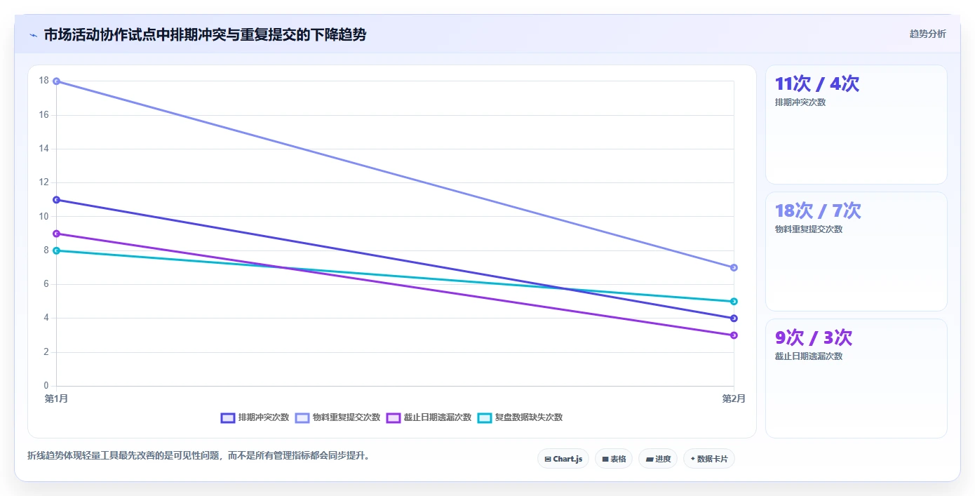 2026年效率神器:6款多维表格 企业管理系统工具深度对比
