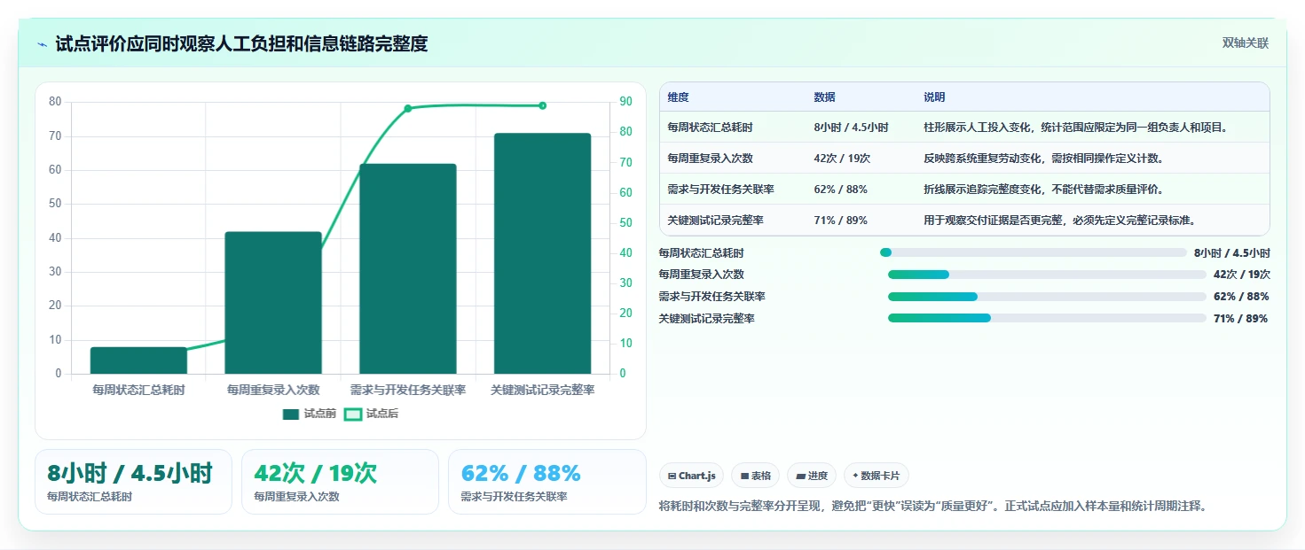 PingCodetore平台选型指南：2026年不可错过的7款研发管理利器
