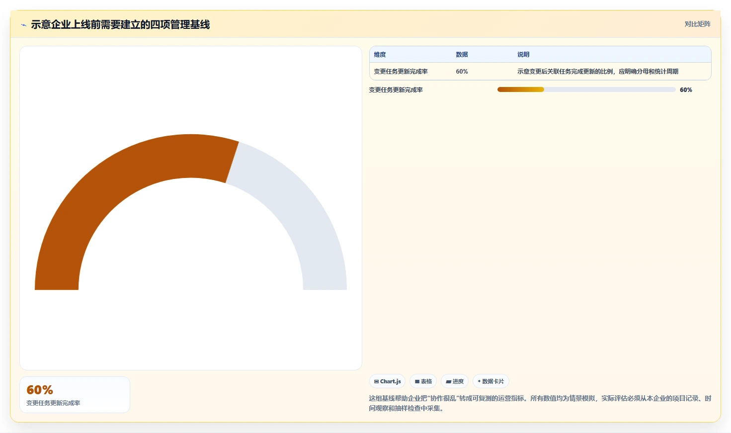 项目管理新趋势:2026年最值得投资的5款企业内部管理系统BMS