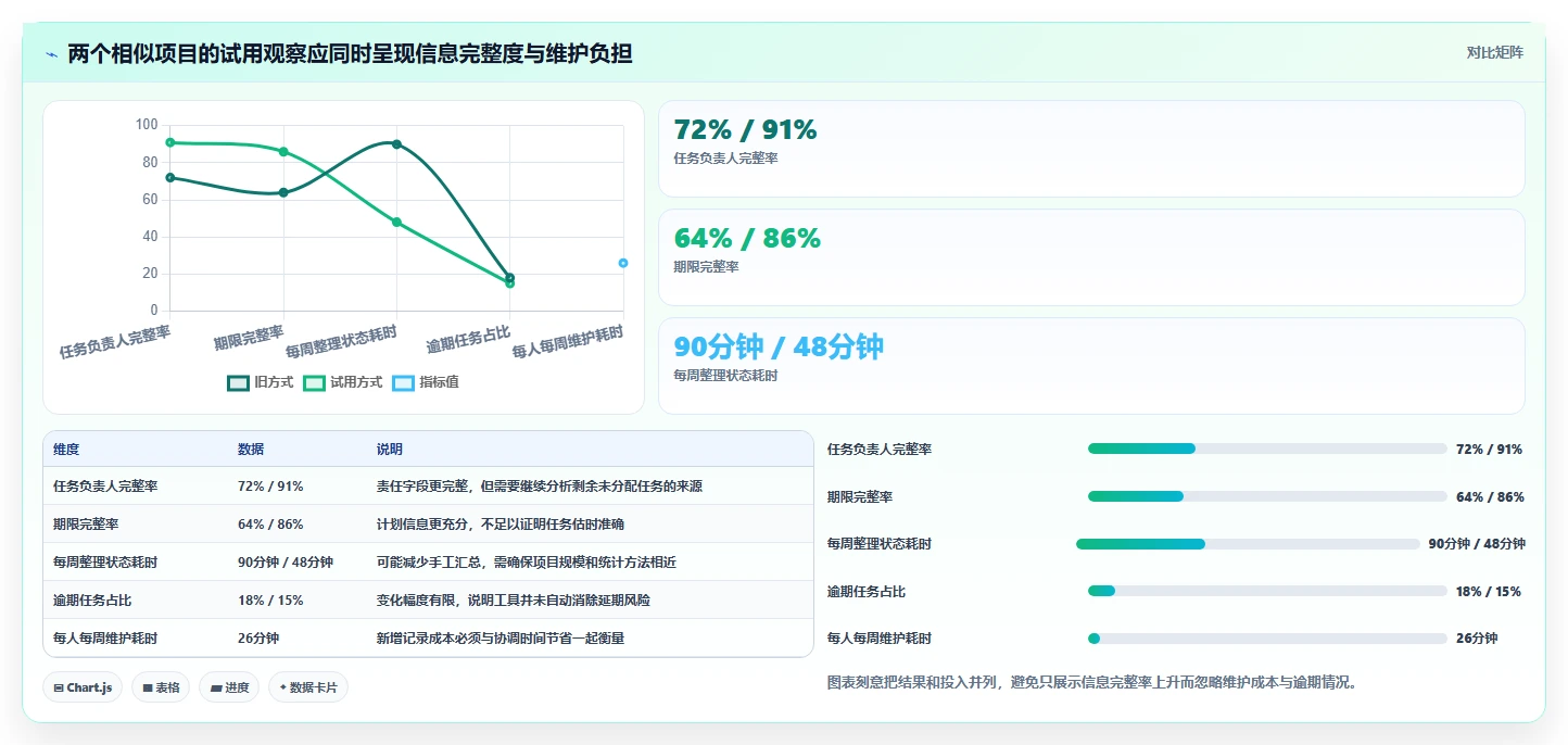 2026年效率之选:10大时间进度工具全面对比