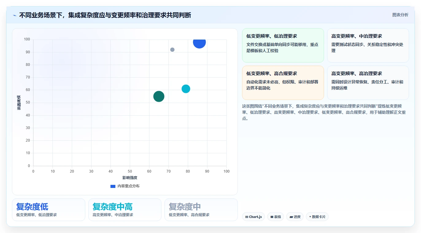 2026年能对接PLM的需求管理系统深度测评与选型指南