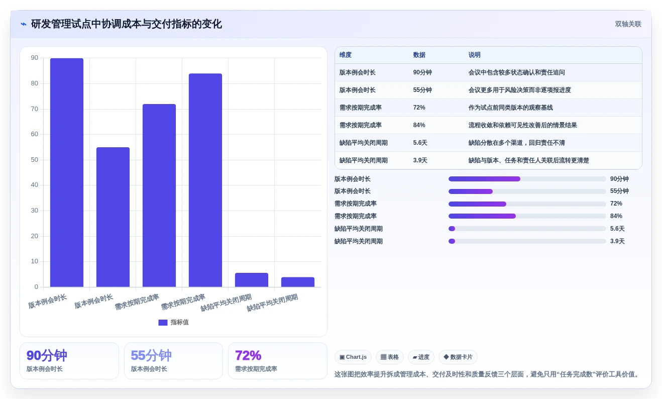 提升研发效率:2026年最受欢迎的5大华为的项目管理软件盘点
