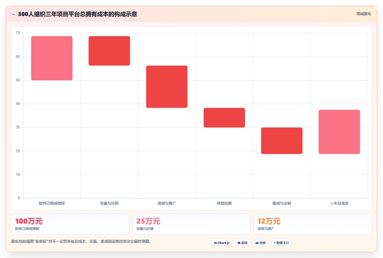 项目管理平台企业资质要求选型指南:2026年最新7款工具全面评测