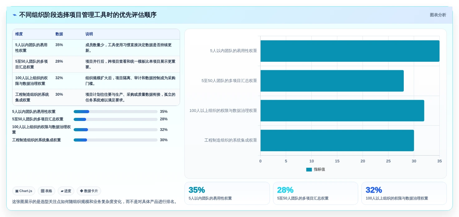 2026年项目管理工具选型指南：功能对比、适用场景与避坑建议