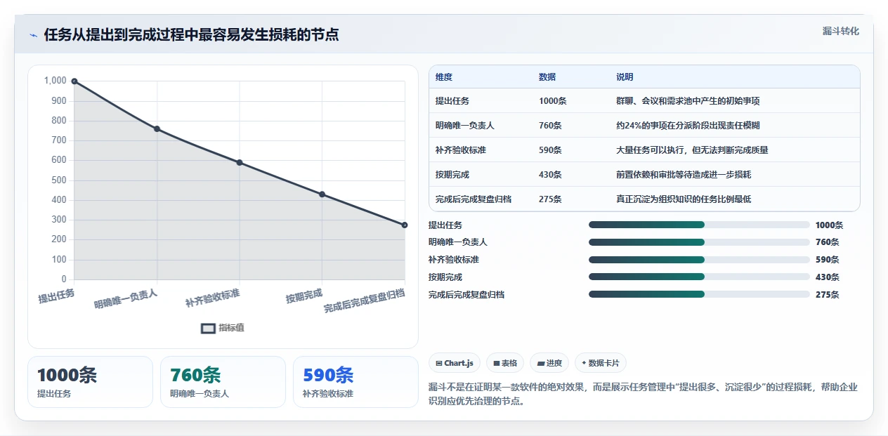 2026年效率之选:6款顶尖任务分配管理软件全面对比