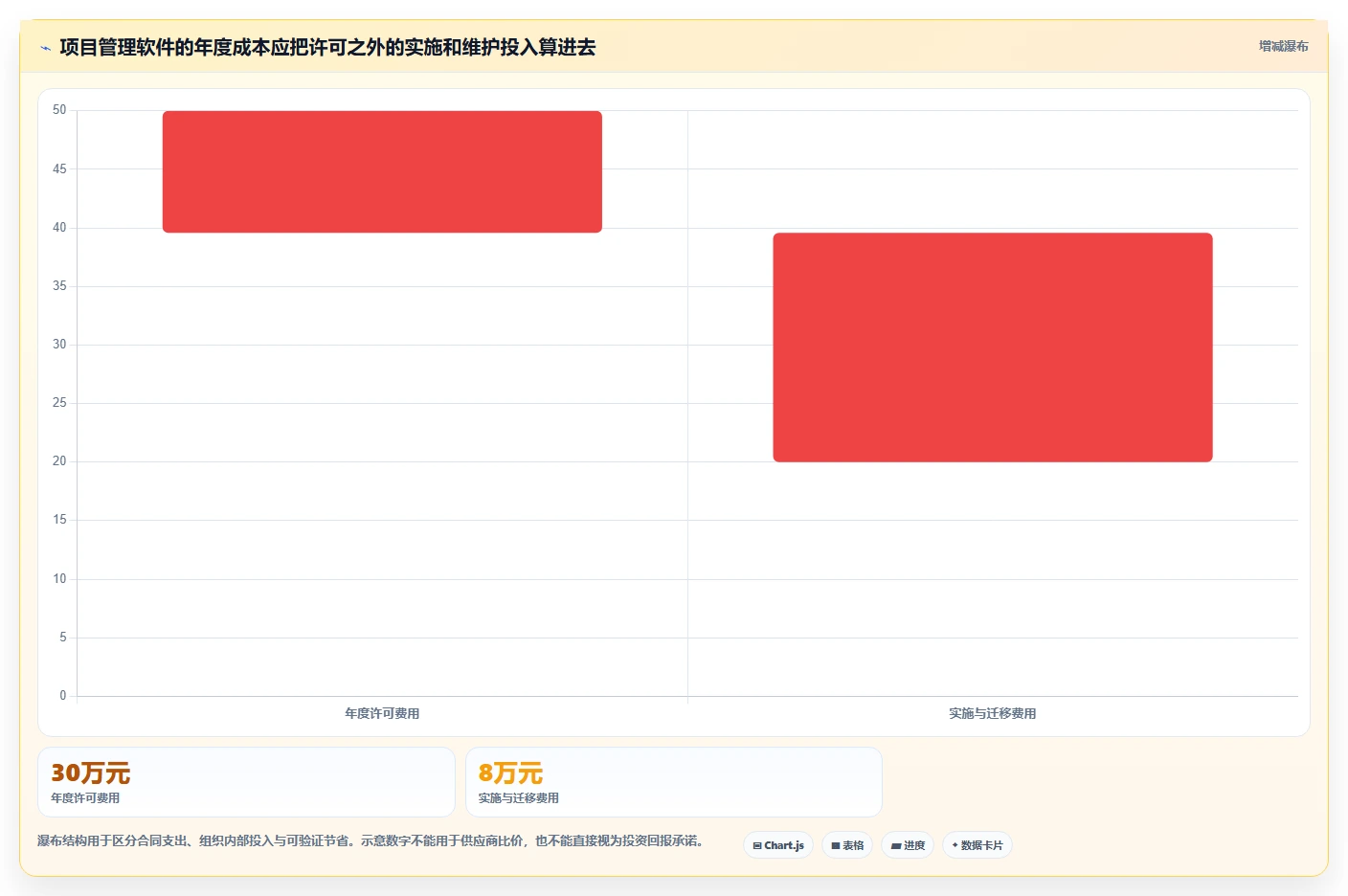 2026年项目管理软件有哪些？7款顶级工具全面对比