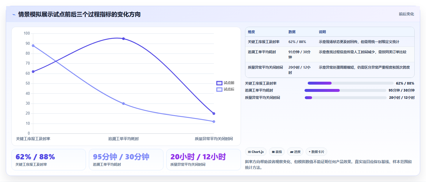 提升制造业竞争力:2026年最值得投资的5款生产过程管理软件