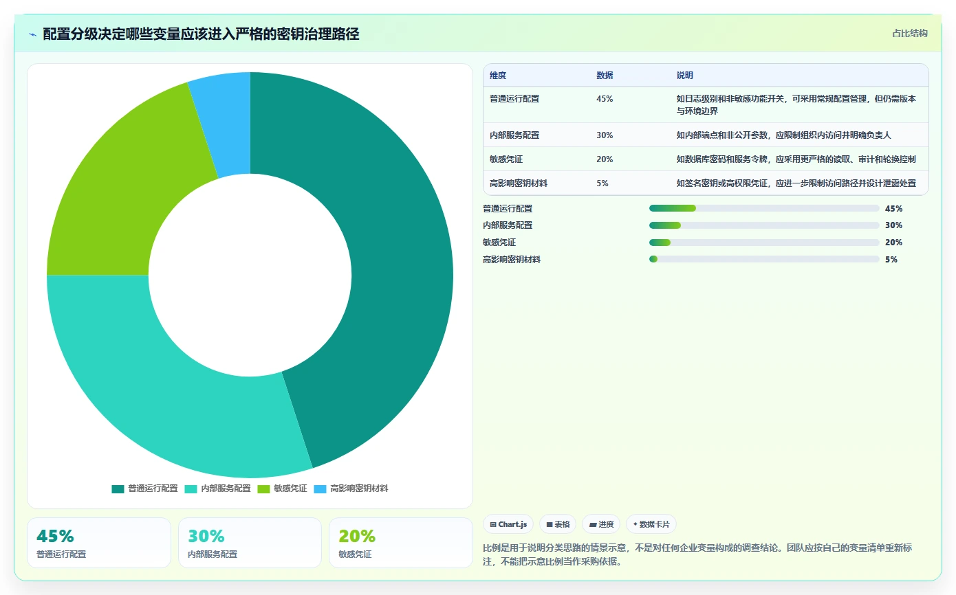 DevOps团队首选:2026年7款顶级环境变量管理软件深度评测