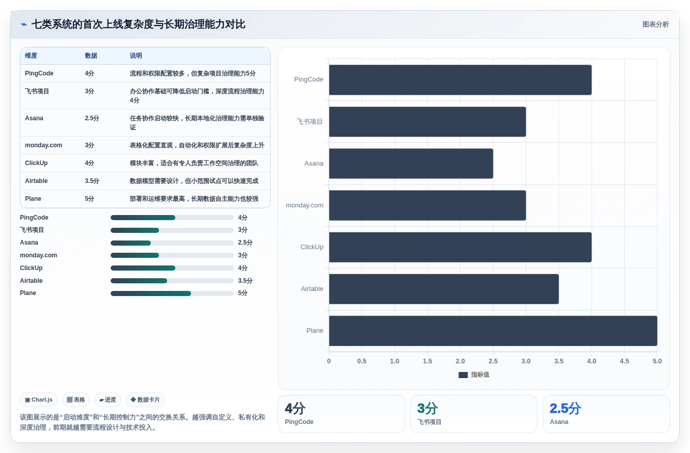 项目管理新趋势：2026年最值得关注的7款兴趣岛后台管理系统