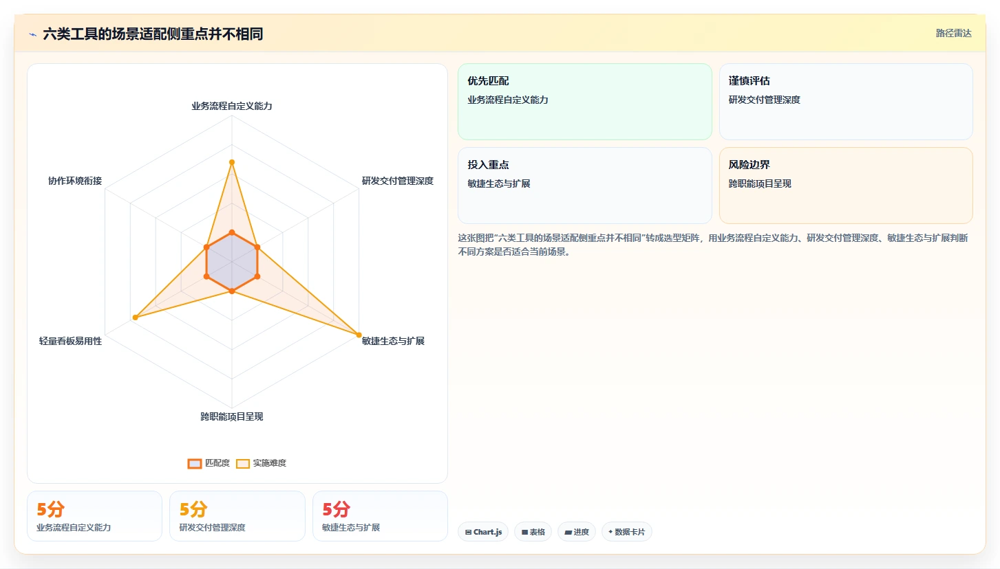 2026年必看：6大明道云项目管理工具全面对比